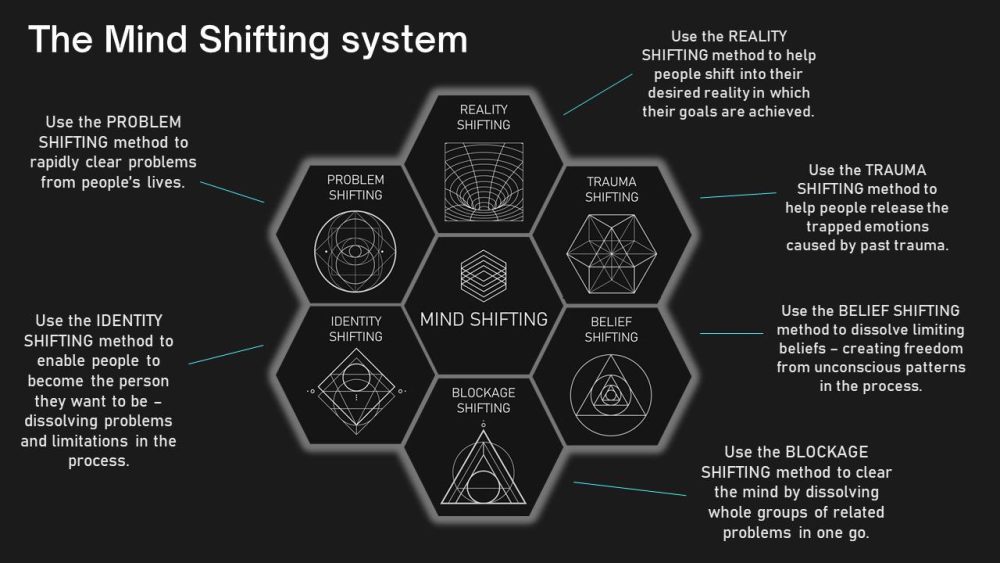 Mind Shifting Methods